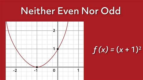 how to tell if a function is even or odd|How to Tell if a Function Is Even or Odd.